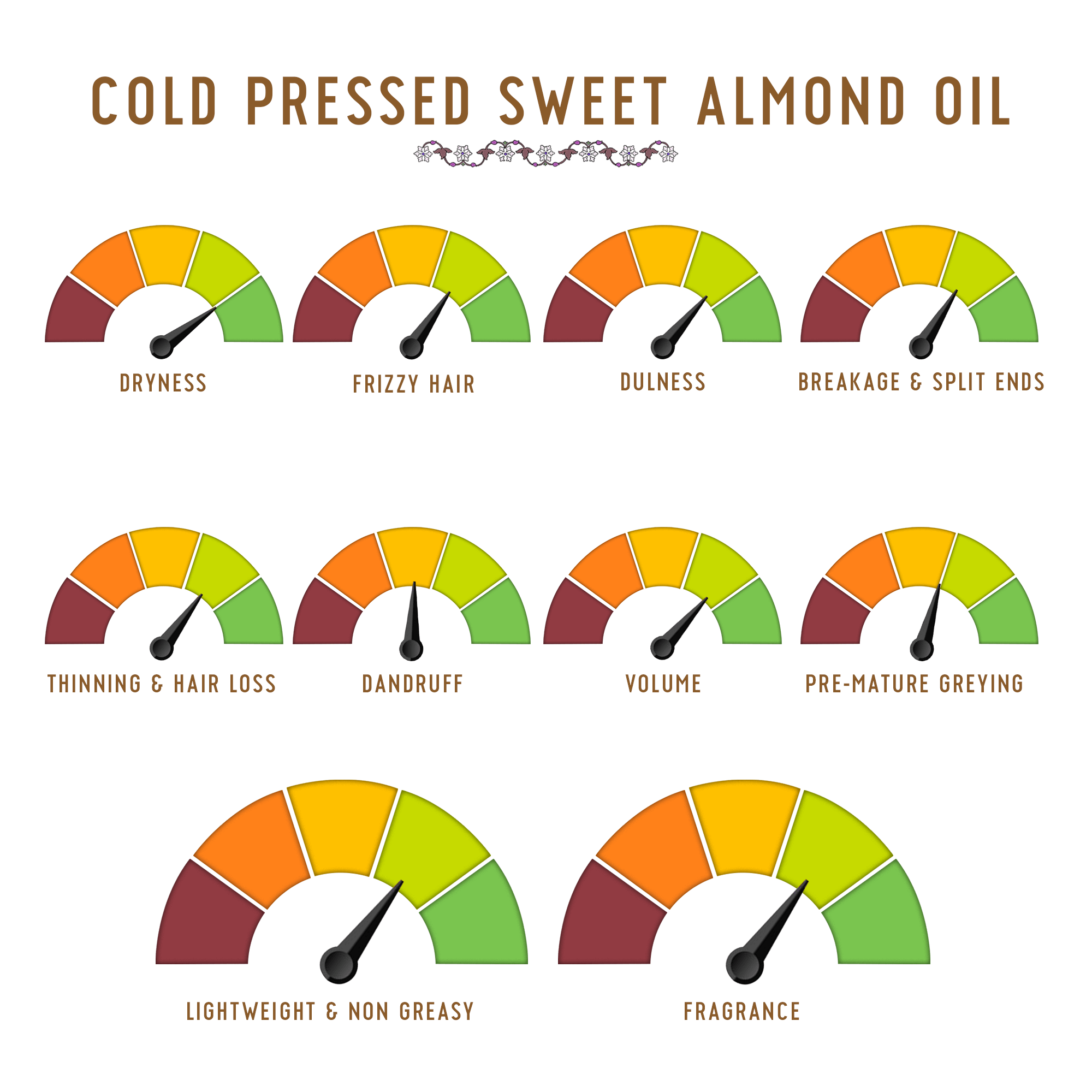 Cold Pressed Sweet Almond Oil